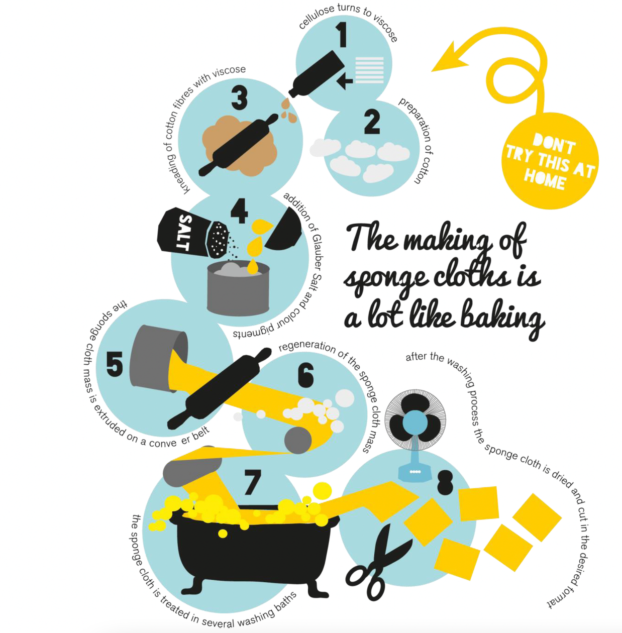 Set of 3 Swedish Dishcloth: Orange Yellow Green Citrus Fruit