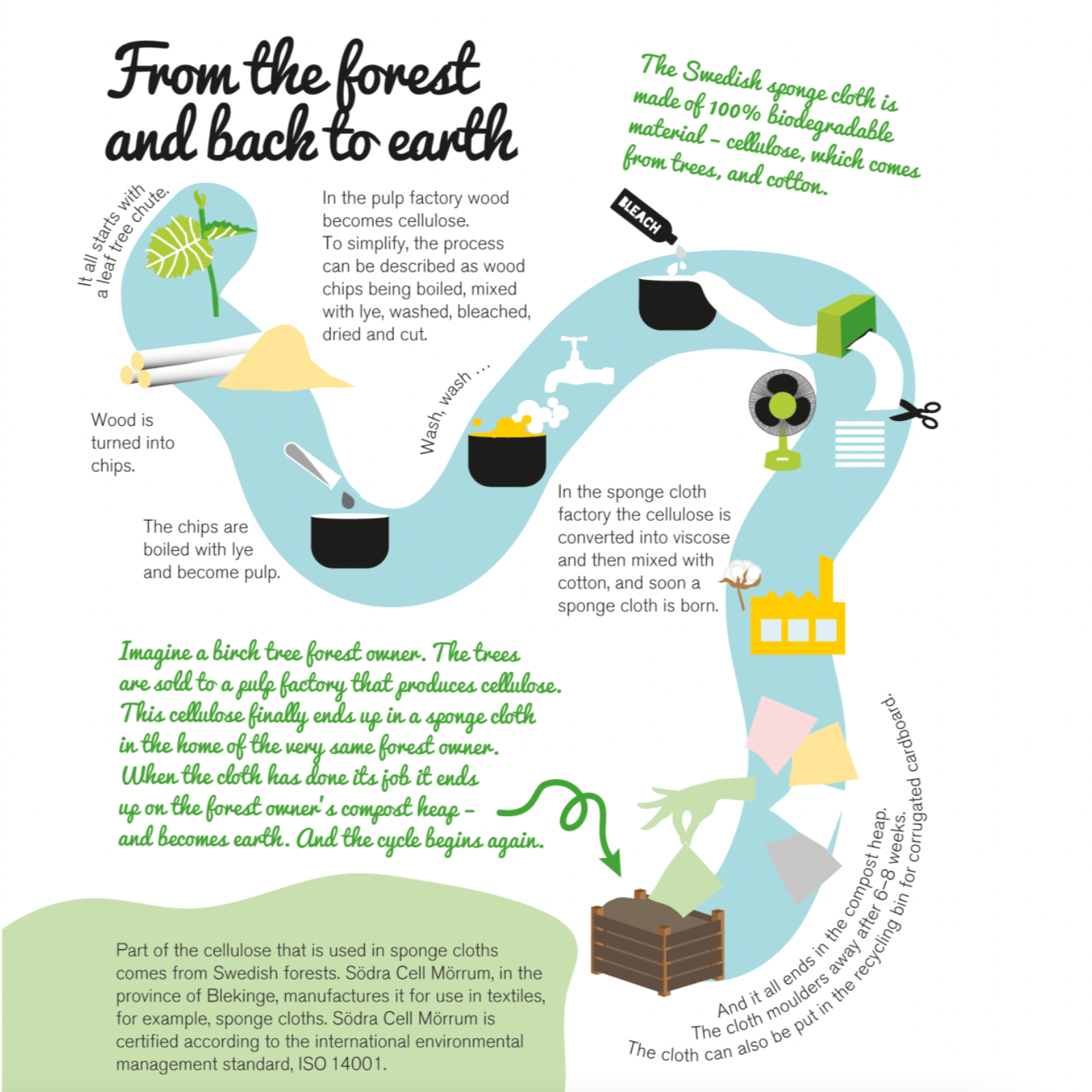 Set of 3 Swedish Dishcloth: Orange Yellow Green Citrus Fruit